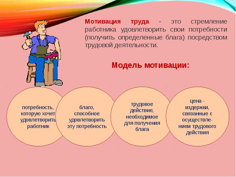 Мотивация трудовой деятельности презентация