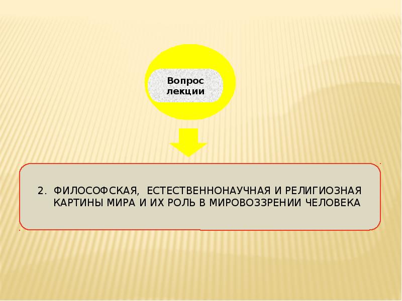 Какие элементы содержит картина мира современного российского человека