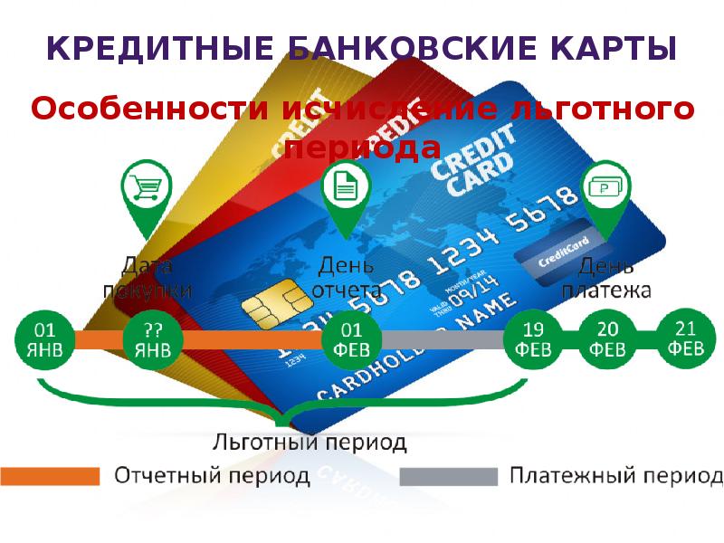 Презентация банковские карты