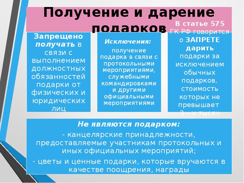 Конкретный проект