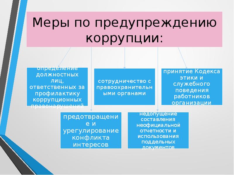 Предупреждение коррупционной преступности презентация