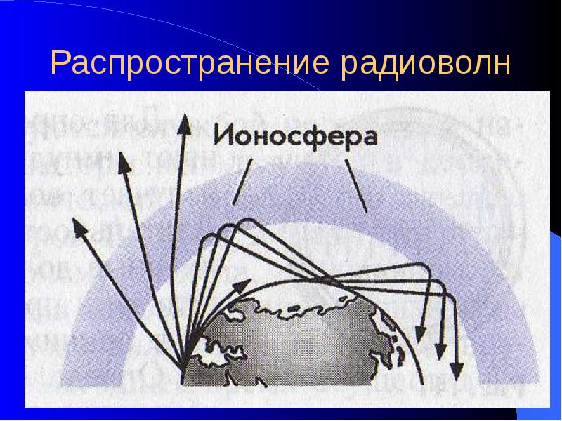 Схема распространения радиоволн