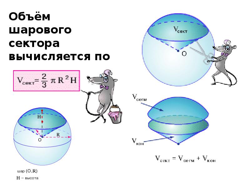 Части сферы. Объем шарового сектора формула. Формула объема части шара. Формулы объема шара и его частей. Формулы площади сферы объема шара и его частей.