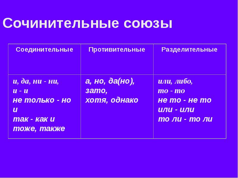 Презентация сочинительные союзы 7 класс ладыженская