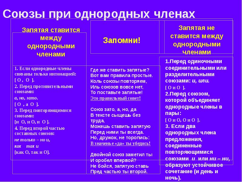 Запятая между однородными. Союзы при однородных членах предложения. Запятая между однородными и неоднородными определениями. Знаки препинания при однородных и неоднородных определениях. Однородные и неоднородные определения знаки препинания.