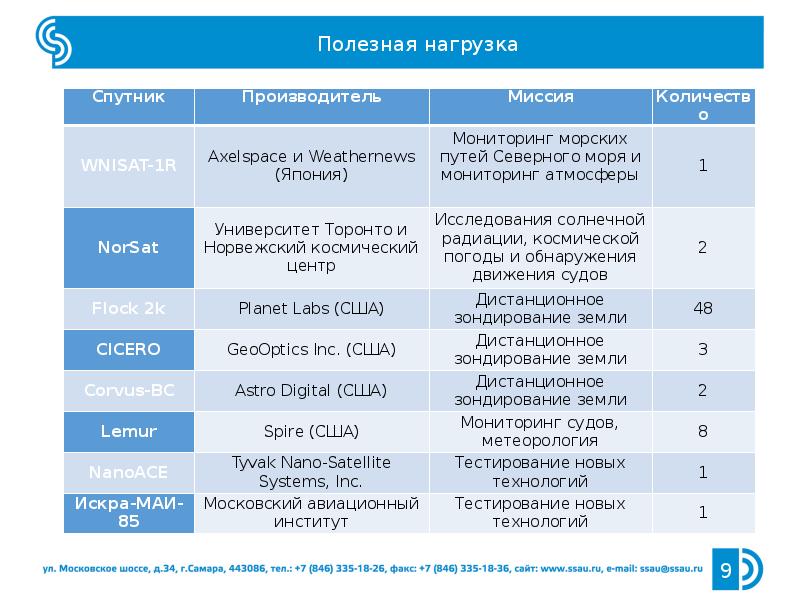 Масса полезной нагрузки. Полезная нагрузка для жилых зданий. Коэффициент надежности по нагрузке для полезной нагрузки. Полезная нагрузка на перекрытие. Допустимая нагрузка на монолитную плиту перекрытия толщиной 200 мм.