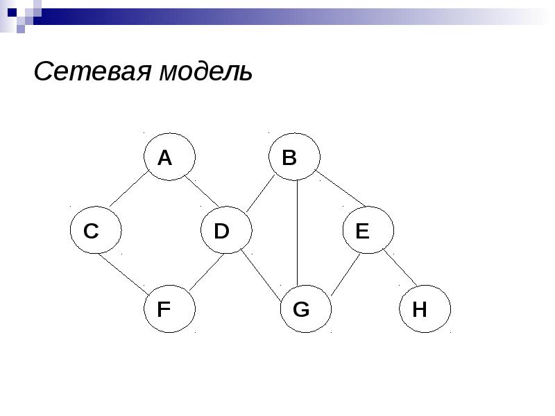 Графовые базы данных презентация