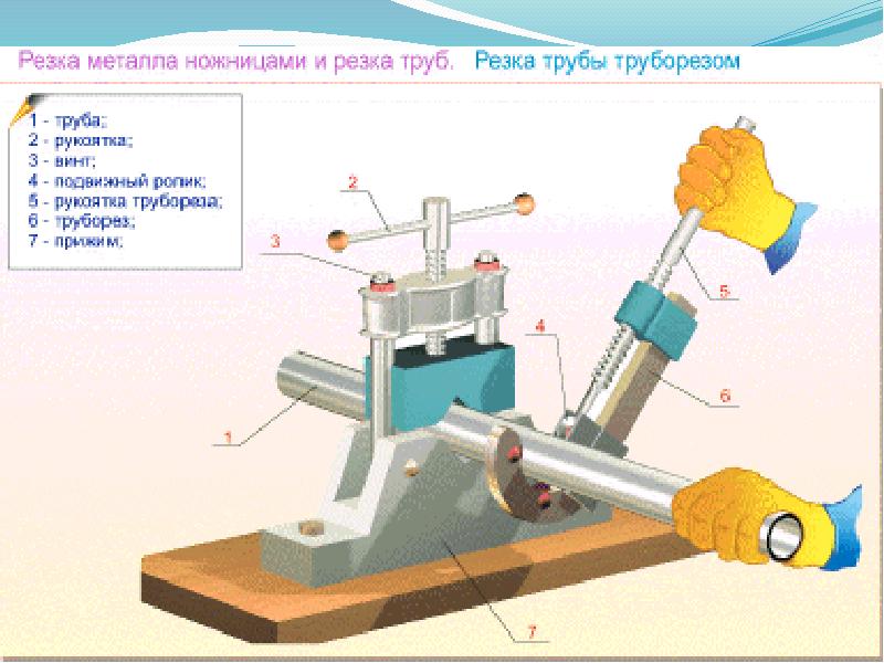 План урока слесарное дело