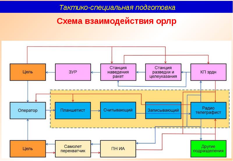 Презентация сво на украине