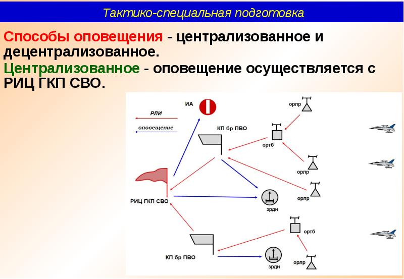 Тактико специальная подготовка картинки