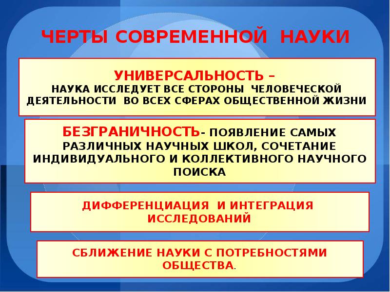 Наука в современном мире презентация 8 класс обществознание боголюбов