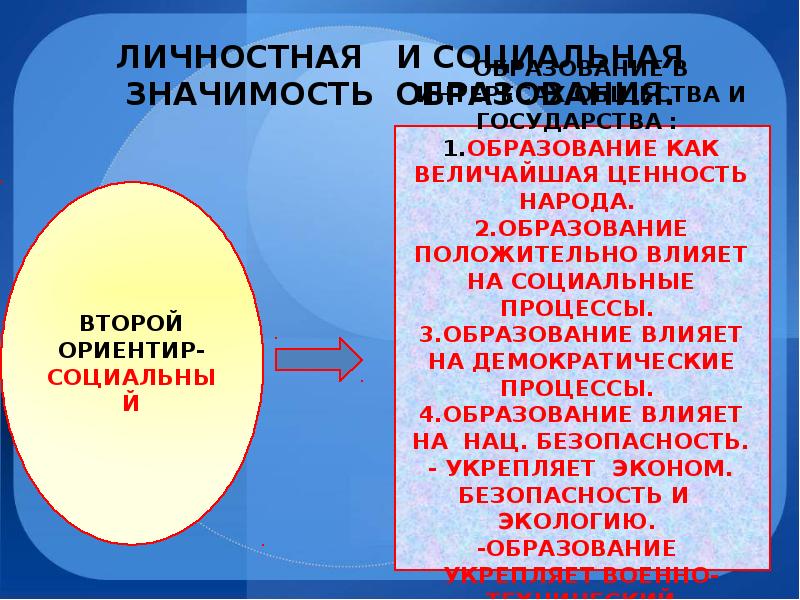 Образования 10. Наука и образование Обществознание. Наука и образование 10 класс Обществознание. Наука и образования Обществознание 10. Тенденции образования Обществознание 10 класс.