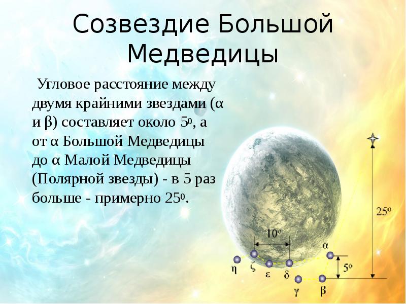 Найти угловое расстояние. Угловое расстояние в астрономии. Угловое расстояние между звездами. Расстоянае полярны звезды. Расстояние между звездами созвездия большой медведицы.