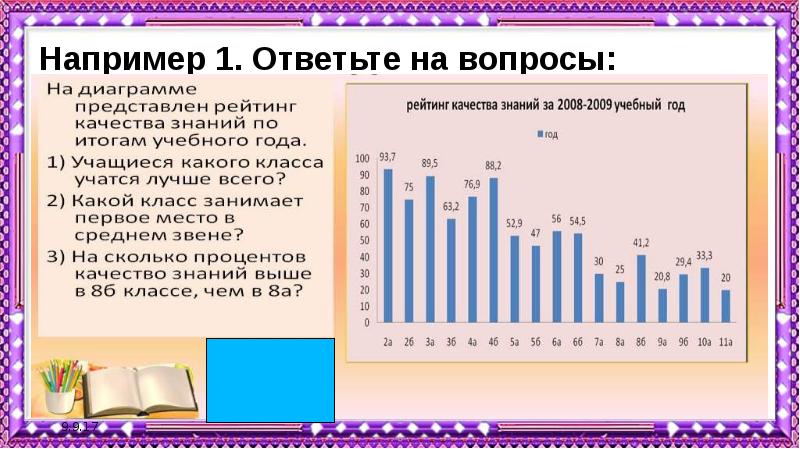 Самостоятельная работа диаграммы 6 класс математика мерзляк