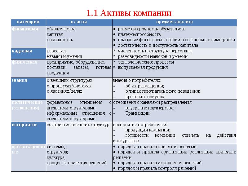 Схема анализа лекции