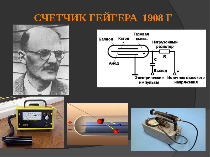 Презентация на тему экспериментальные методы исследования частиц