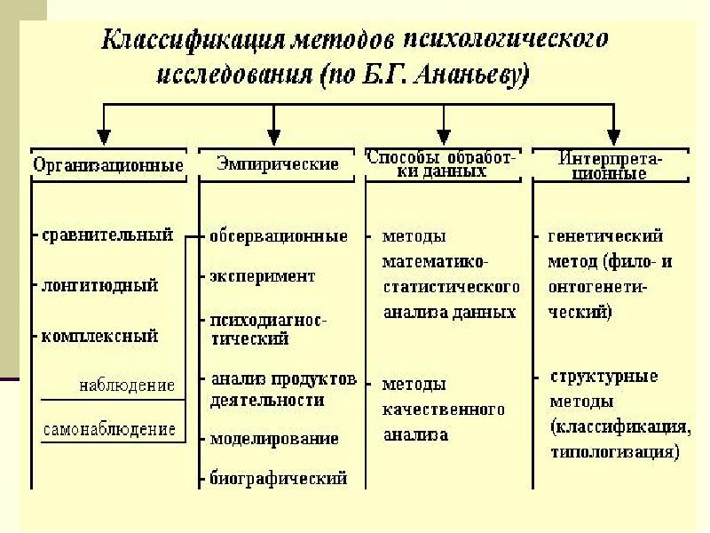 Методологические основы психологии презентация