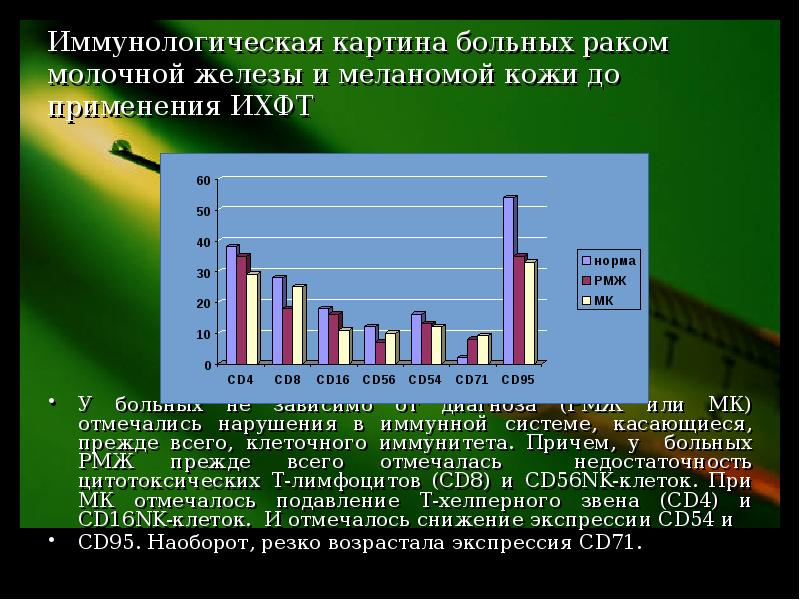 Реабилитация онкологических больных презентация