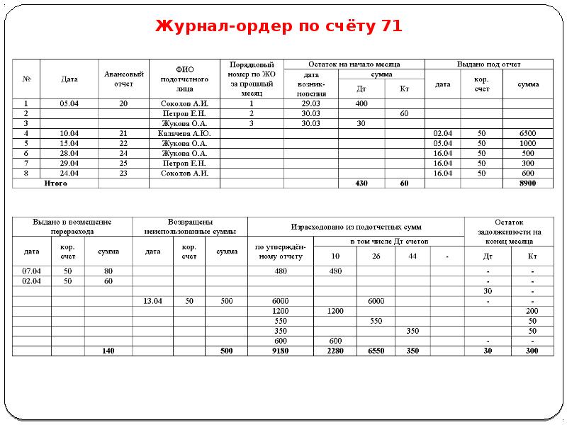 Образец журнала ордера по счету 58