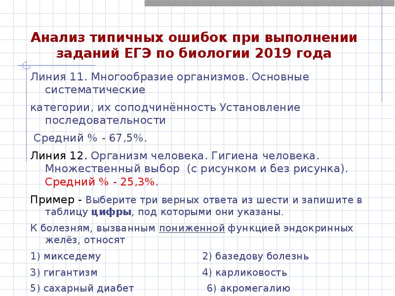 Анализ организма