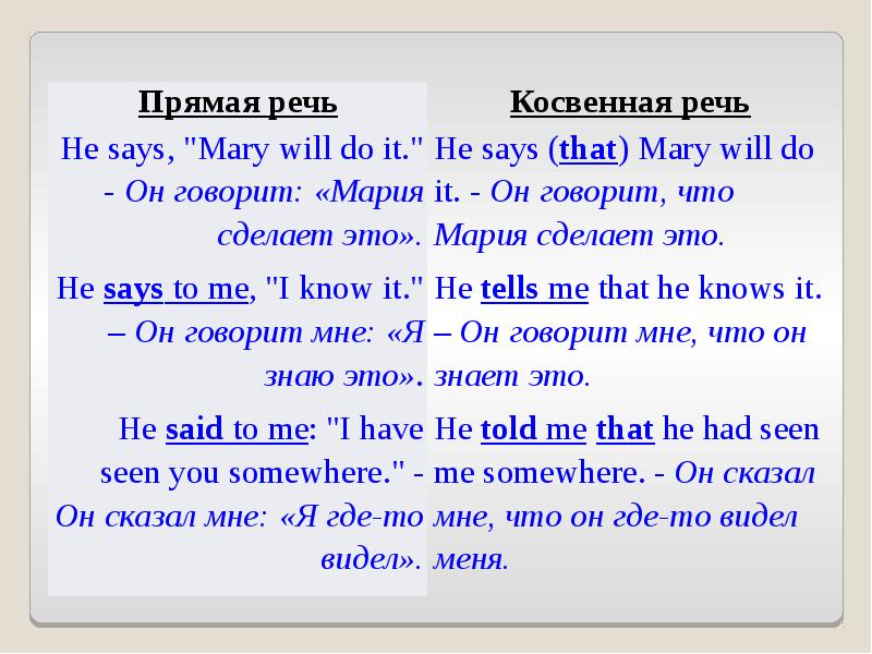 Косвенная речь в английском презентация