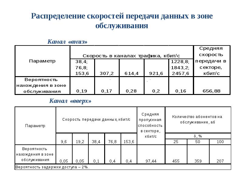 Частотно территориальный план