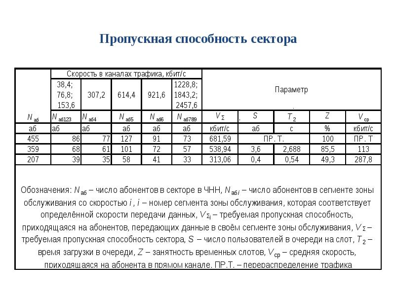 Пропускная способность спортивного зала