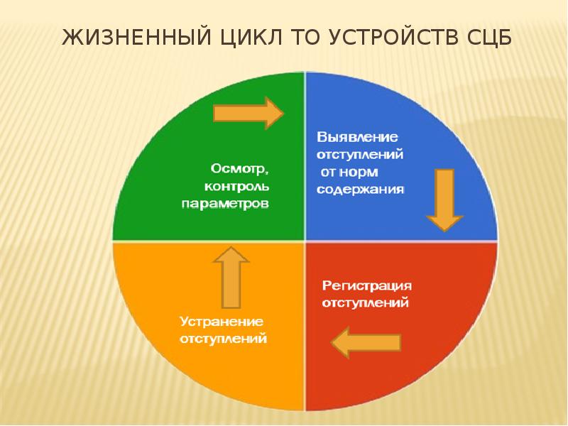 Вкр презентация разработка ис