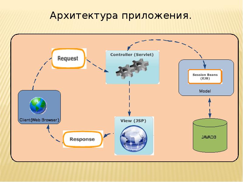 Вкр презентация разработка ис