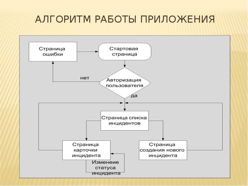 Блок схема в вкр