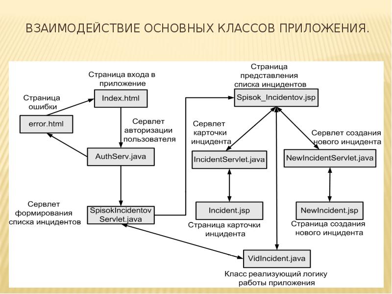 Вкр презентация разработка ис