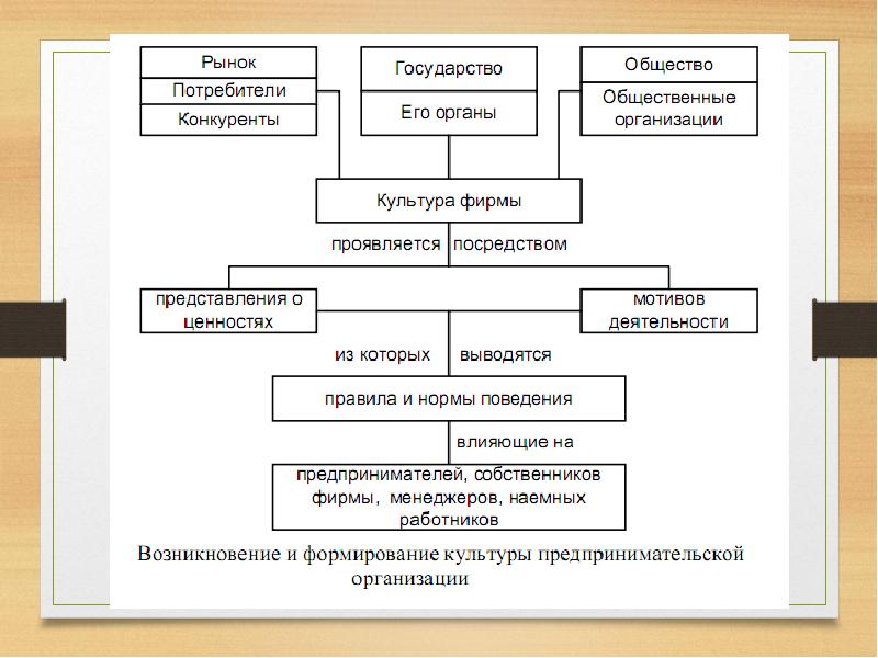 Этика предпринимательства презентация