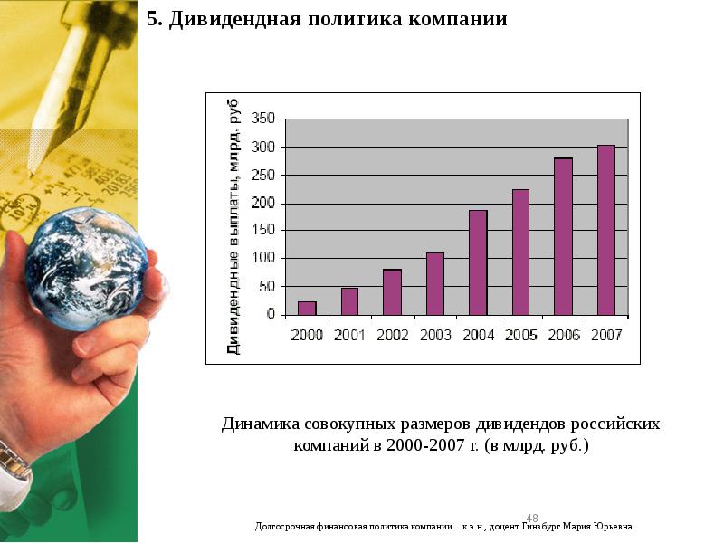 Дивидендная политика корпорации. Дивидендная политика предприятия. Дивидендная политика российских компаний. Виды дивидендной политики.