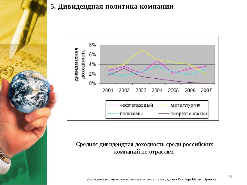 Дивидендная политика