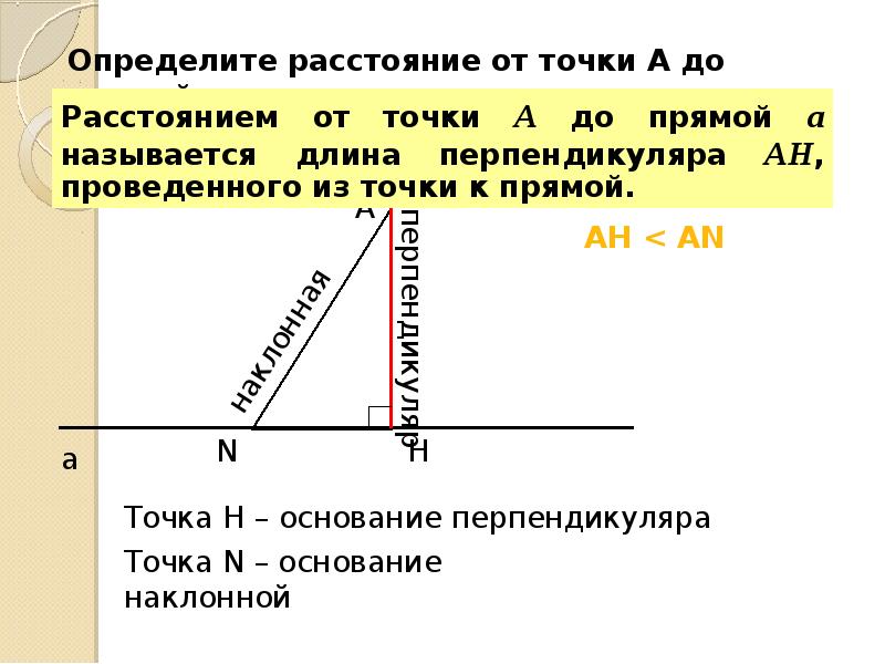 Расстояние от точки до прямой картинки