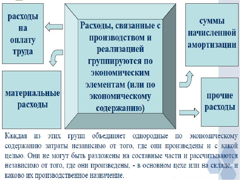 Налоговый учет презентация