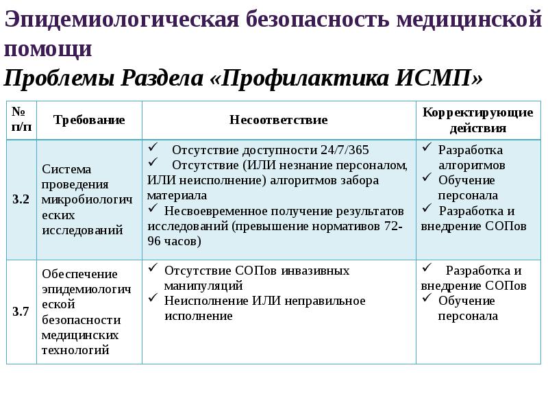 Контроль качества и безопасности медицинской деятельности презентация