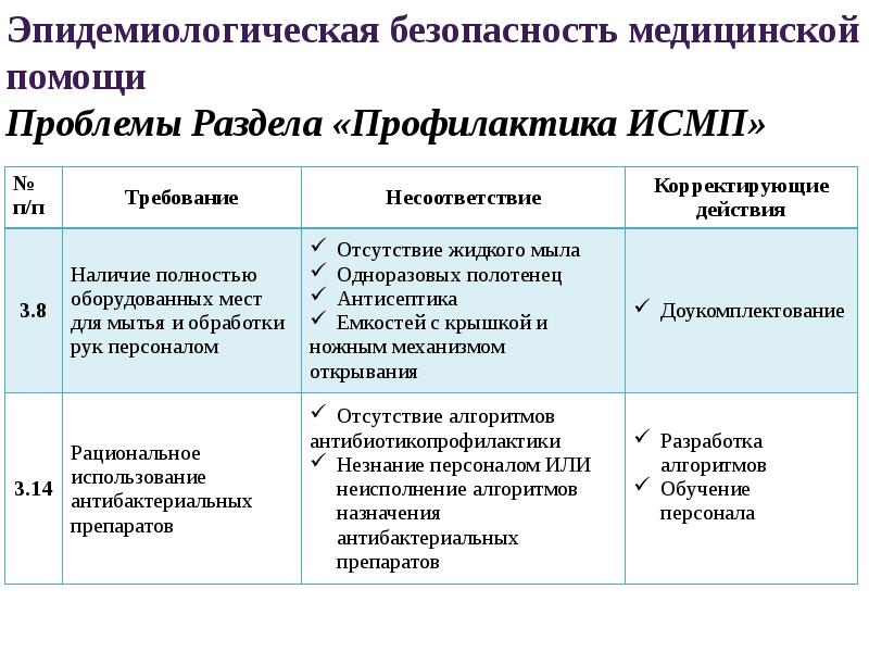 План работы врачебной комиссии на год пример