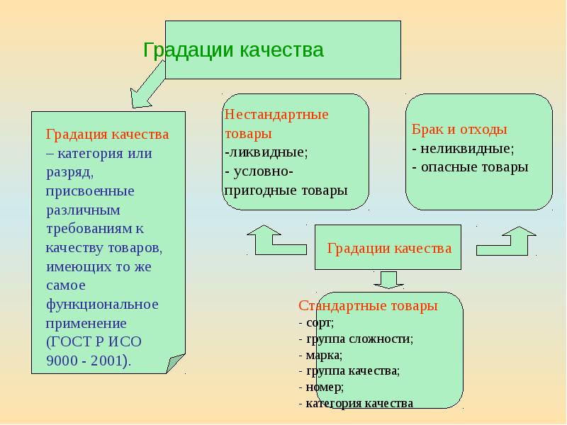 Градация качества изображения