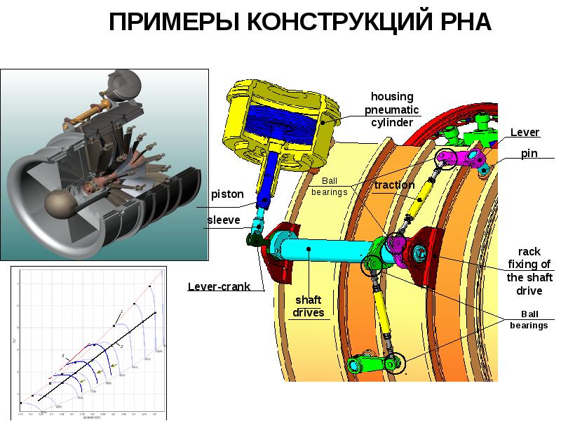 Что такое помпаж двигателя. Помпаж компрессора газовой турбины. Помпаж ГТД. Помпаж презентация. Помпаж двигателя автомобиля.