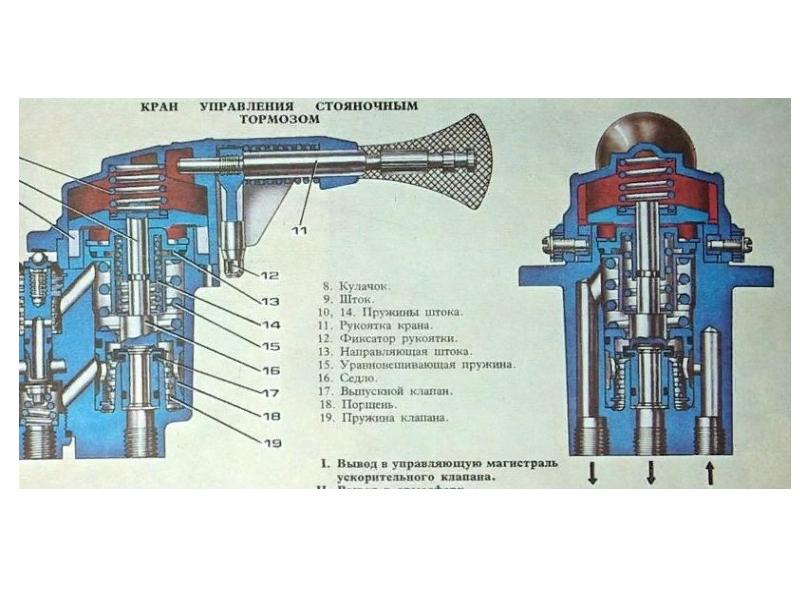 Ручной тормоз камаз схема. Тормозной кран стояночного тормоза КАМАЗ 43118. Устройство крана стояночного тормоза КАМАЗ 5320. Кран стояночного тормоза КАМАЗ 5320 схема. Кран управления ручником КАМАЗ 5320.