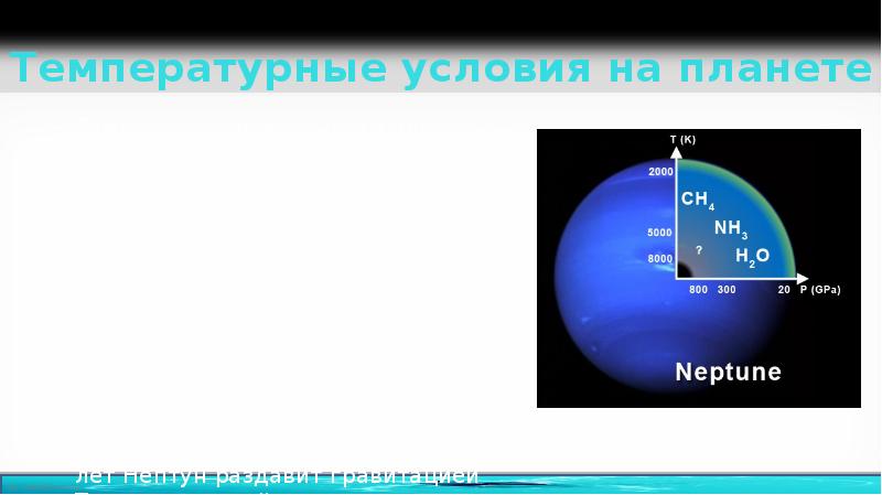 Нептун презентация по астрономии 11 класс