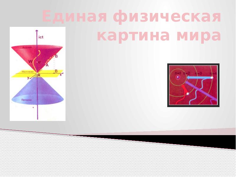 Презентация на тему единая физическая картина мира