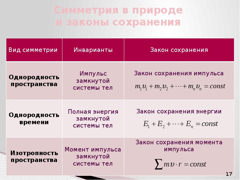 Физическая картина мира конспект 11 класс