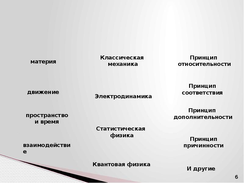 Единая физическая картина мира 11 класс конспект урока