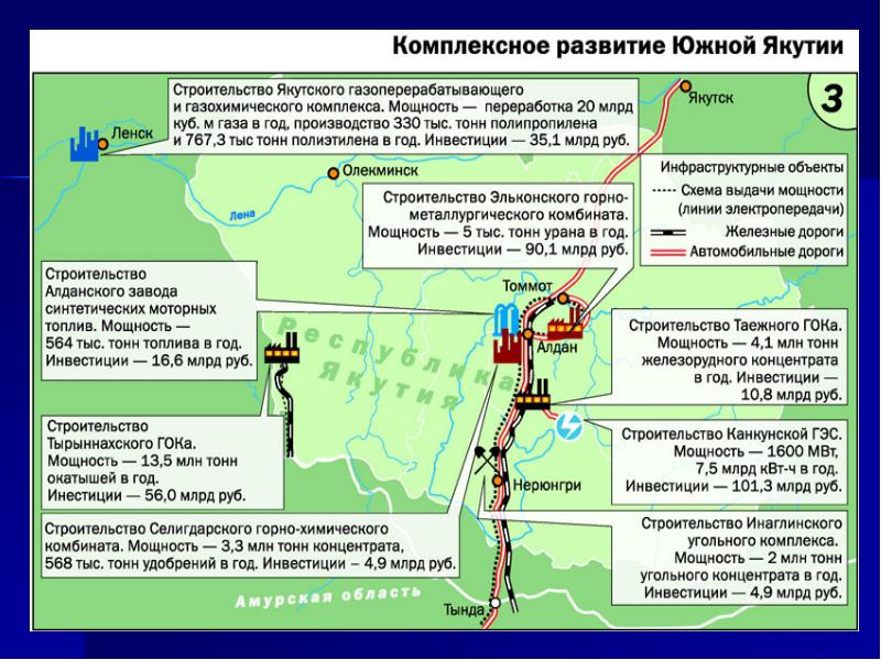 Канкунская гэс и комплексный проект освоения южной якутии