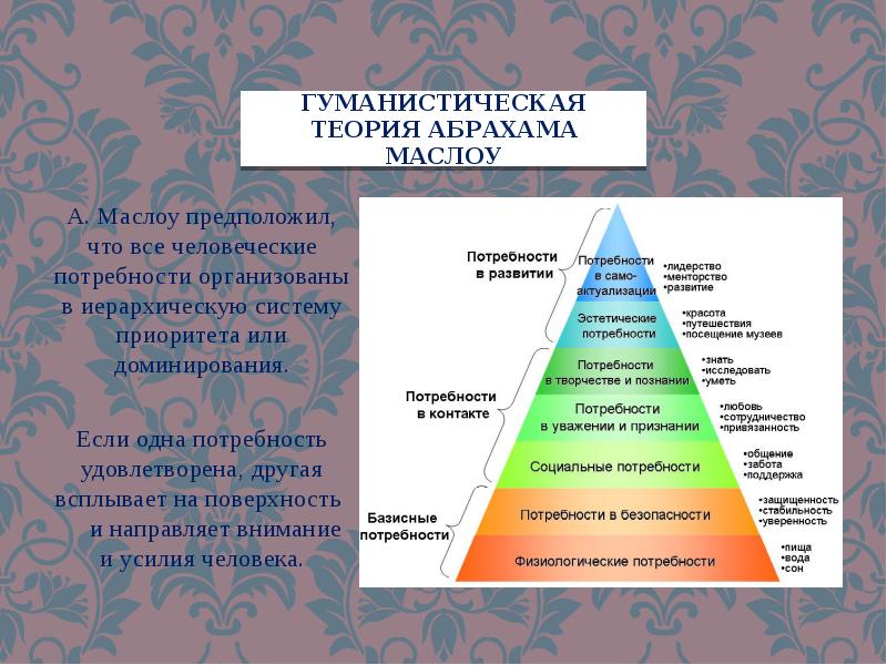Отражение иерархии человеческих потребностей в работе Абрахама Маслоу