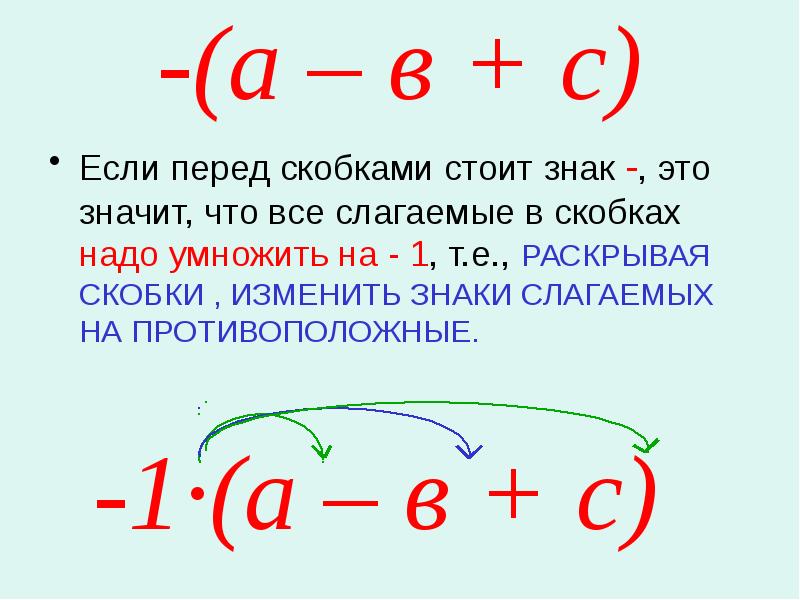 Рисунок отрицательного числа