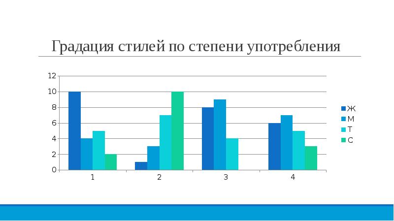 Индикаторы результативности проекта