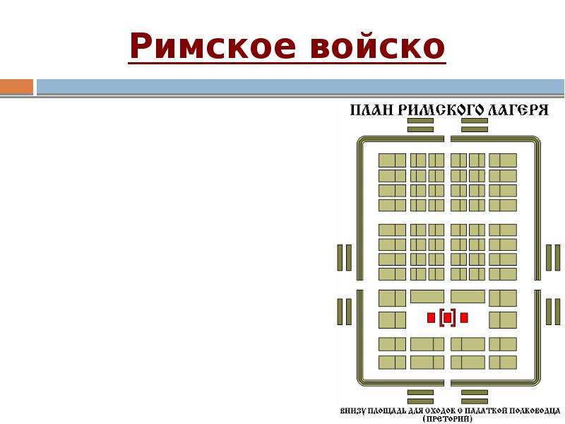 Римская армия презентация